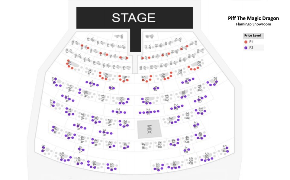 Las Vegas: Piff the Magic Dragon Show at the Flamingo - How to Choose Your Seat Without Guessing