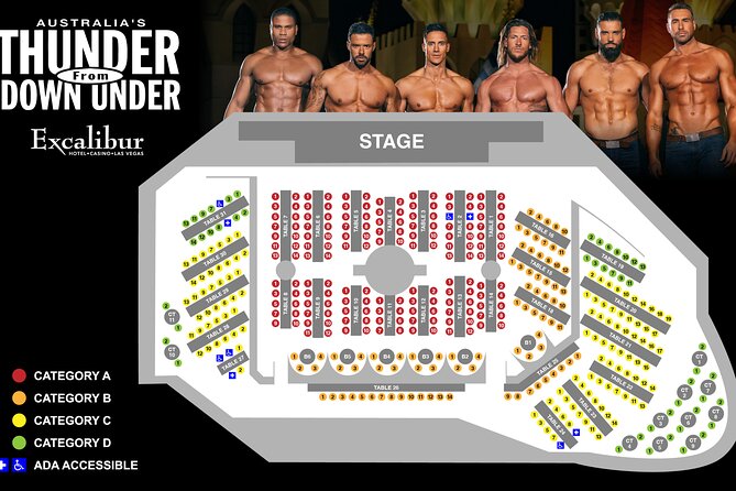 Thunder from Down Under at the Excalibur Hotel and Casino - Interaction Boundaries: How Optional Stage Time Works